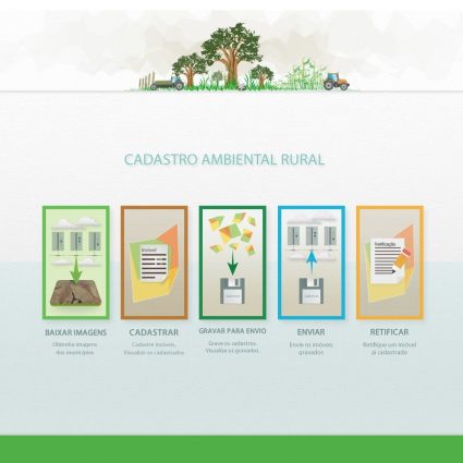 Cadastro Ambiental Rural